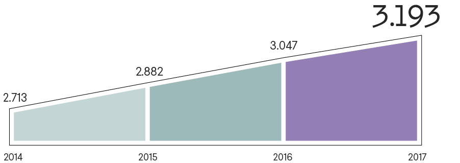 empresassinaccidentes